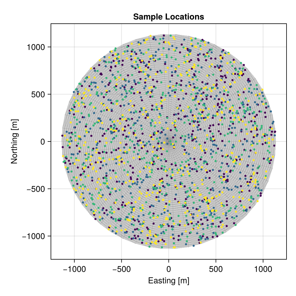 Example block output