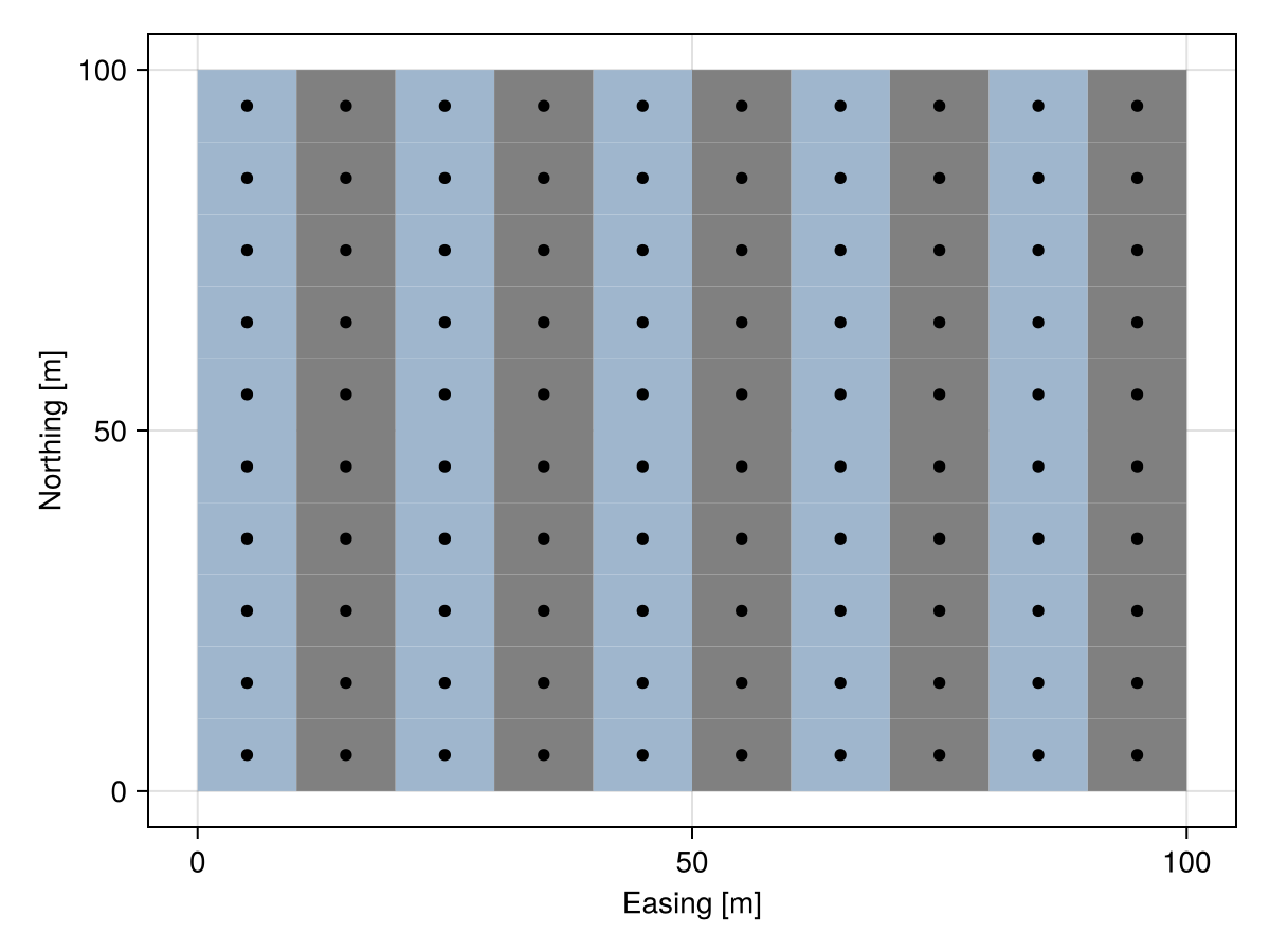 Example block output