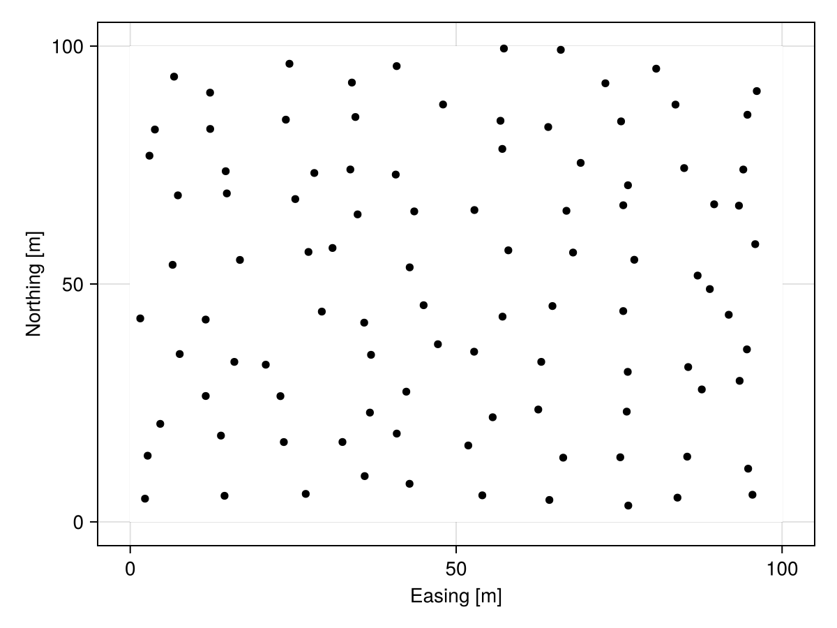 Example block output