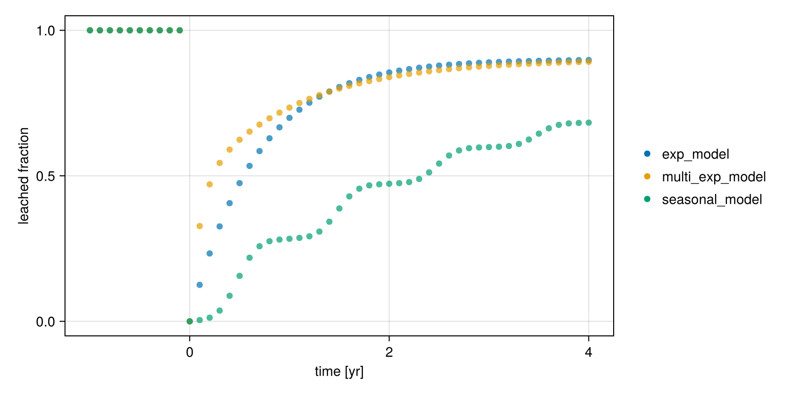 Example block output