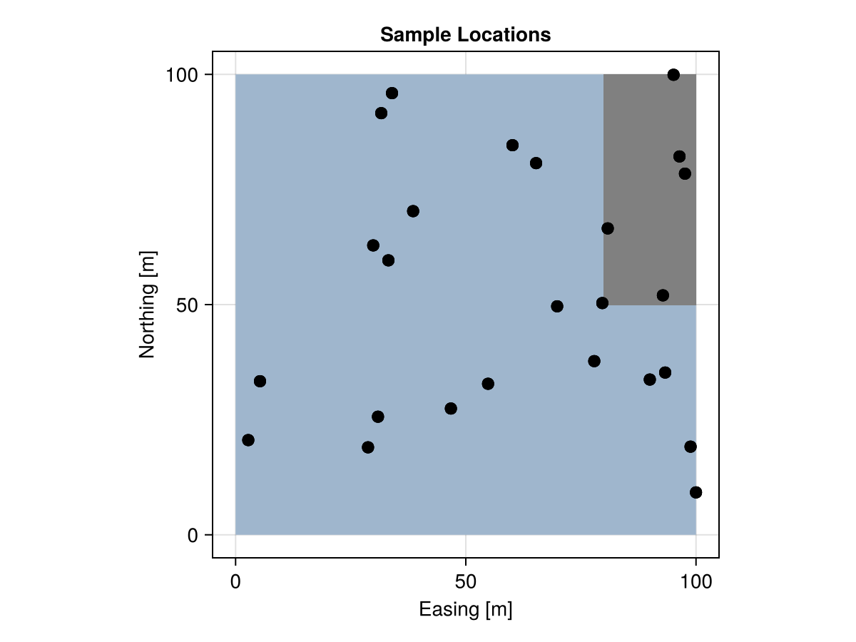 Example block output