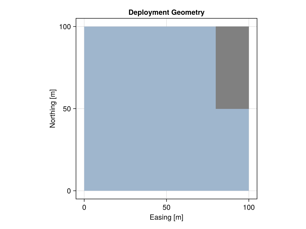 Example block output